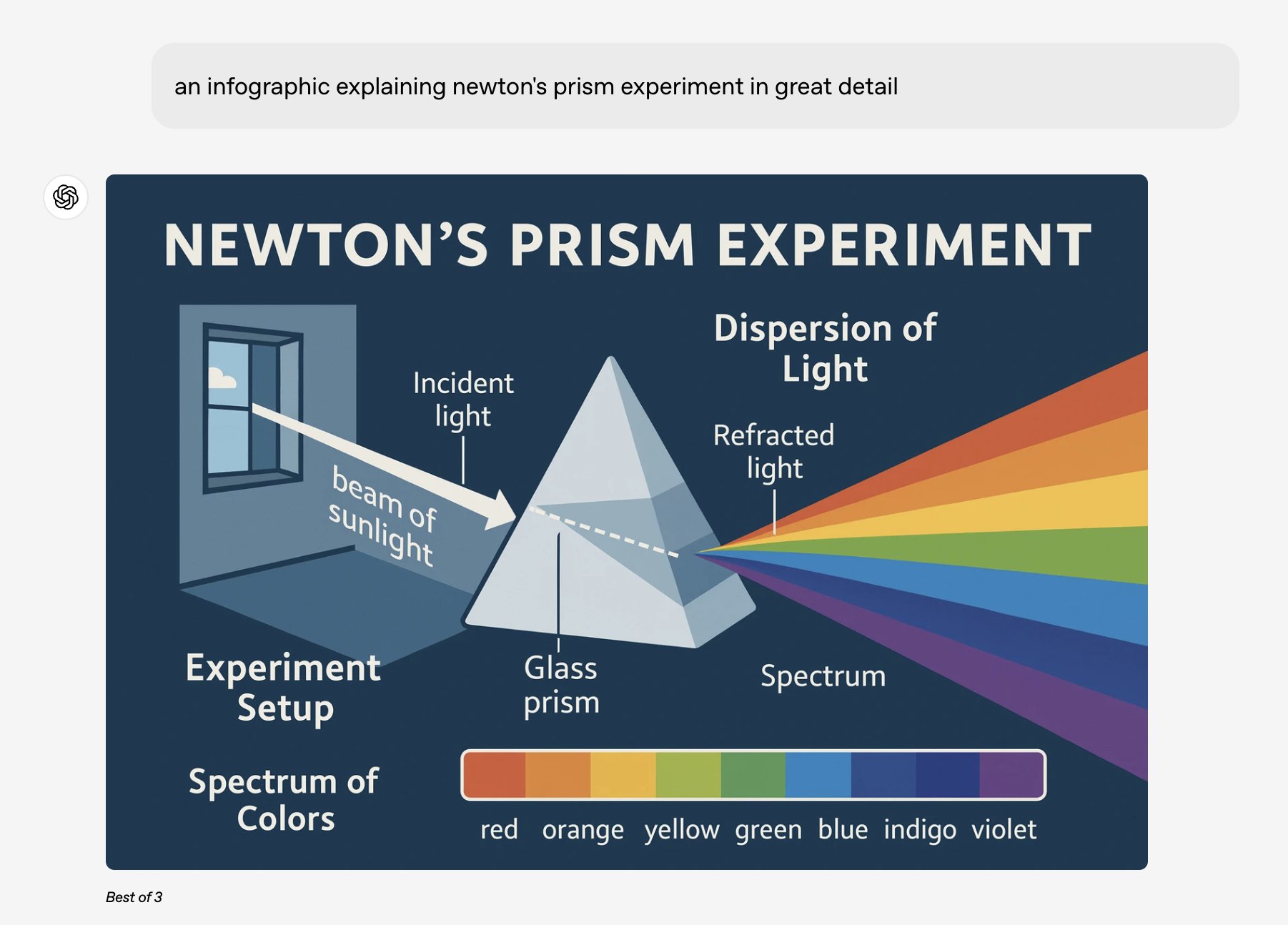 Infographic of Newton's Prism Experiment by 4o Image